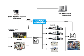 FS-SPIDER 二維碼中央數據管理系統(tǒng)